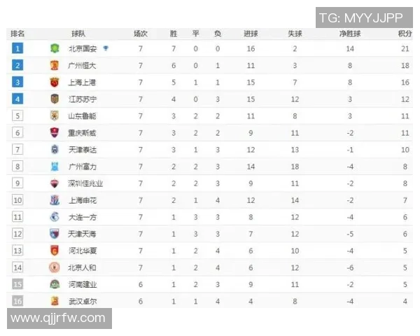 武汉篮球队强势领跑大师赛积分榜积84分其他球队紧随其后